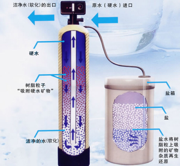 软化水原理图